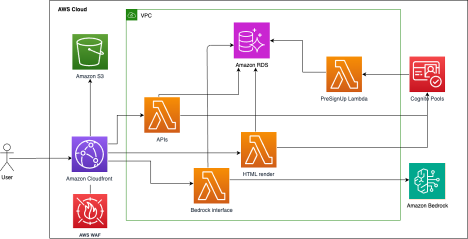 AWS re:Invent 2025 Healthcare Innovation: Powerful Advances in Healthcare and Life Sciences