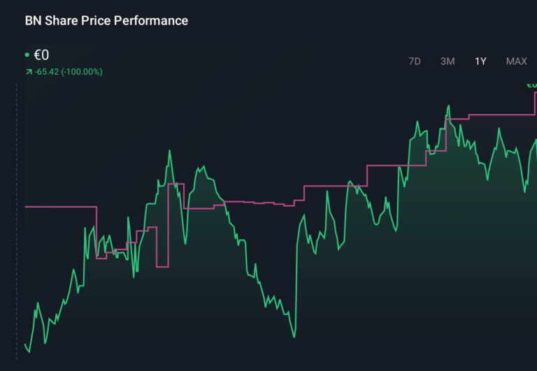 Danone Stock Plunge Explained: Market Reaction and Key Factors