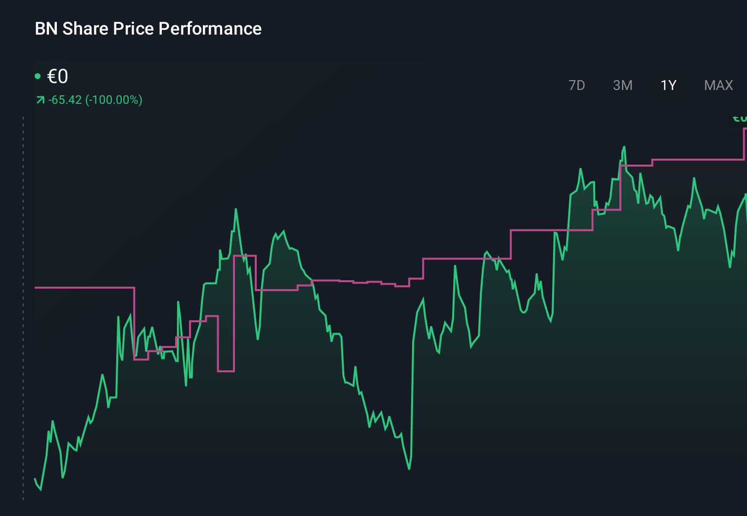 Danone Stock Plunge Explained: Market Reaction and Key Factors